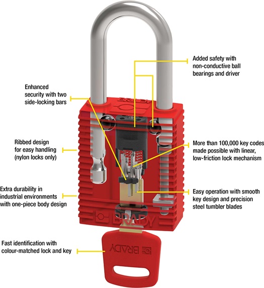 Lucchetto Brady SafeKey In Alluminio Nero – Chiavi Colorate, Meccanismo Bassissimo Attrito, Per Lockout Tagout, 3 Acciaio