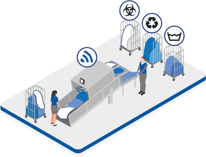 Soluzioni per le lavanderie industriali